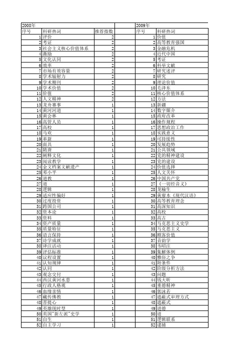 【国家社会科学基金】_学术价值_基金支持热词逐年推荐_【万方软件创新助手】_20140807