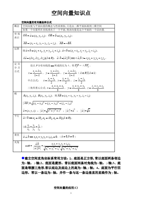 数学空间向量公式大全