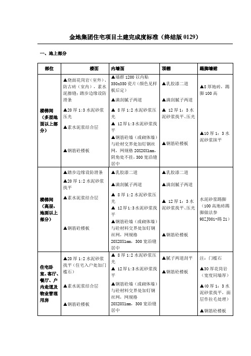 金地住宅项目土建完成度标准终结
