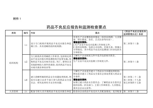 药品不良反应报告和监测检查要点