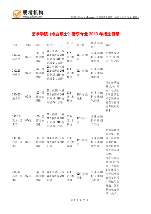 2015中国人民大学(专业学位)音乐考研 招生人数 参考书 报录比 复试分数线 考研真题 考研经验 招生简章