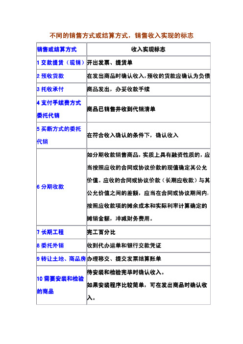 销售收入实现的标志