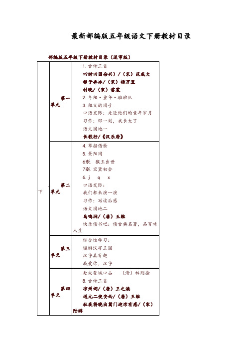 部编版五年级语文下册教材课文目录