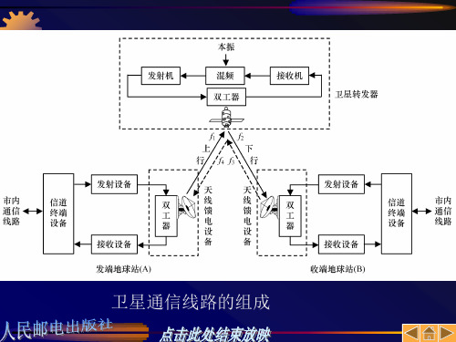 数字微波系统框图