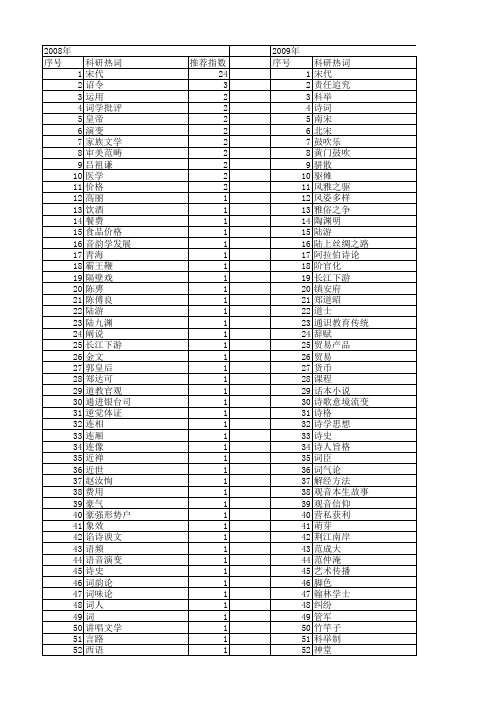 【国家社会科学基金】_宋代_基金支持热词逐年推荐_【万方软件创新助手】_20140803