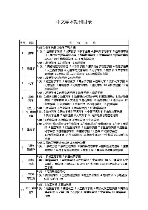 中文学术期刊目录