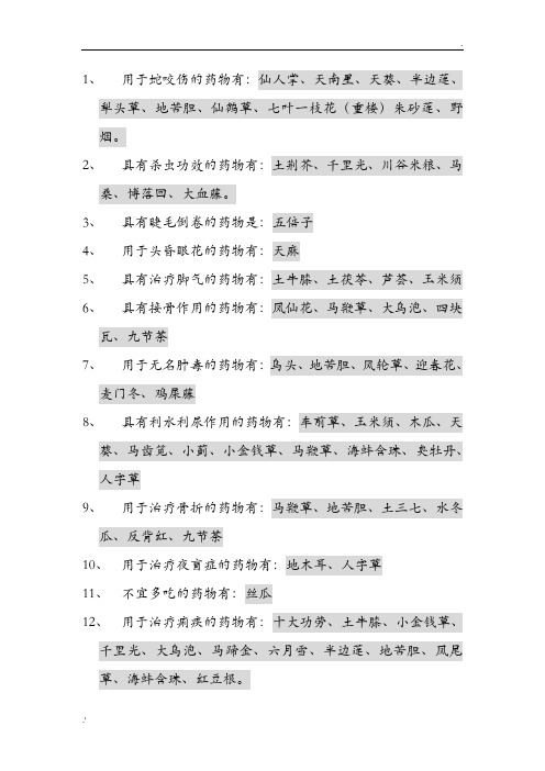 苗药