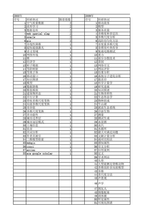 【国家自然科学基金】_多维尺度_基金支持热词逐年推荐_【万方软件创新助手】_20140802