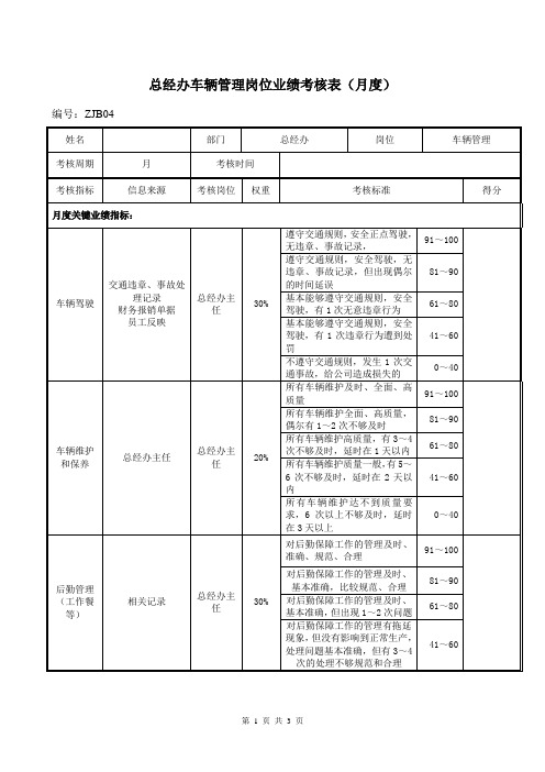 ZJB04总经办车辆管理岗位绩效考评表020