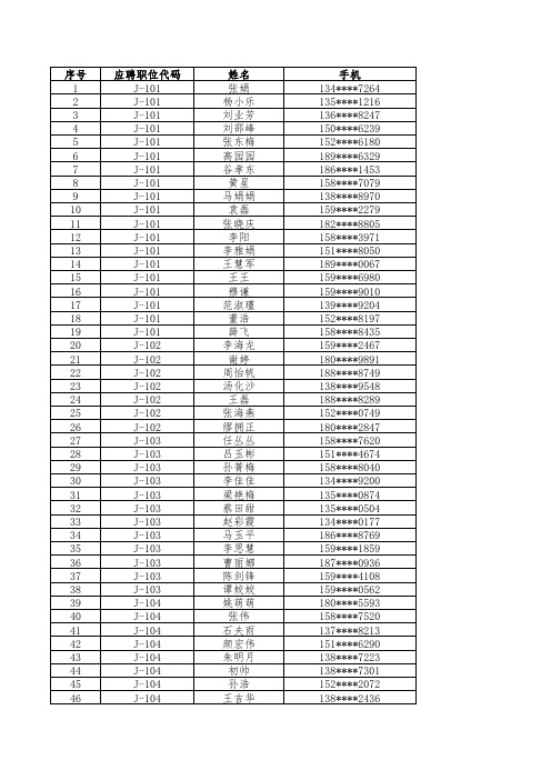 2012-2013年度专利审查员招聘拟录用 (第一批)名单