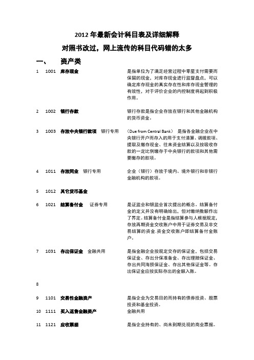 KF2012年最新会计科目表及详细解释