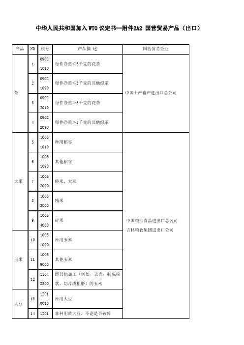 中华人民共和国加入WTO议定书--附件2A2 国营贸易产品(出口)
