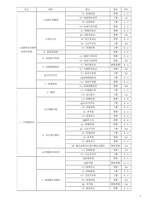 检验考试2011年初级检验技师考试大纲word版【范本模板】