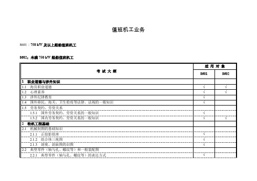 21.值班机工考试大纲