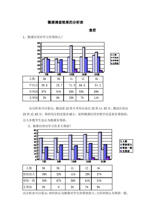 微课调查效果的分析表