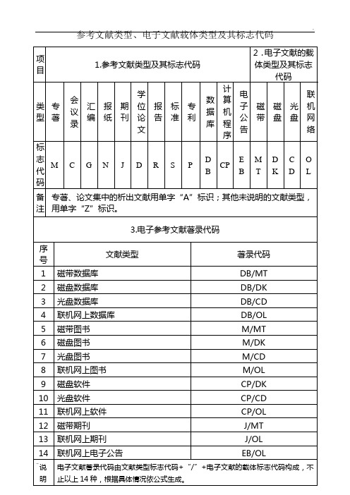 参考文献类型、电子文献载体类型及其标志代码