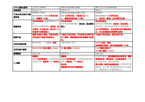 CEMS比较201809