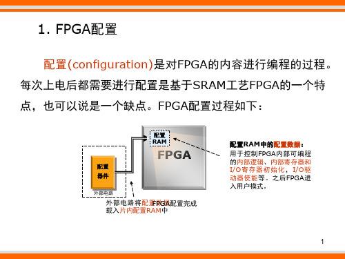 FPGA配置