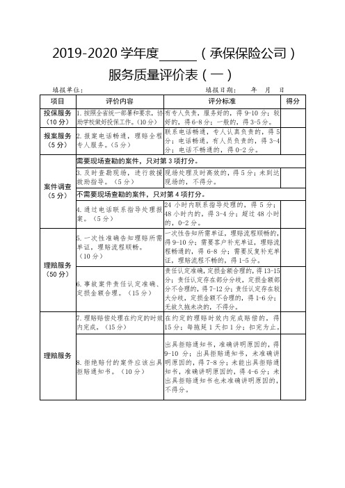 保险公司服务质量评价表(一)