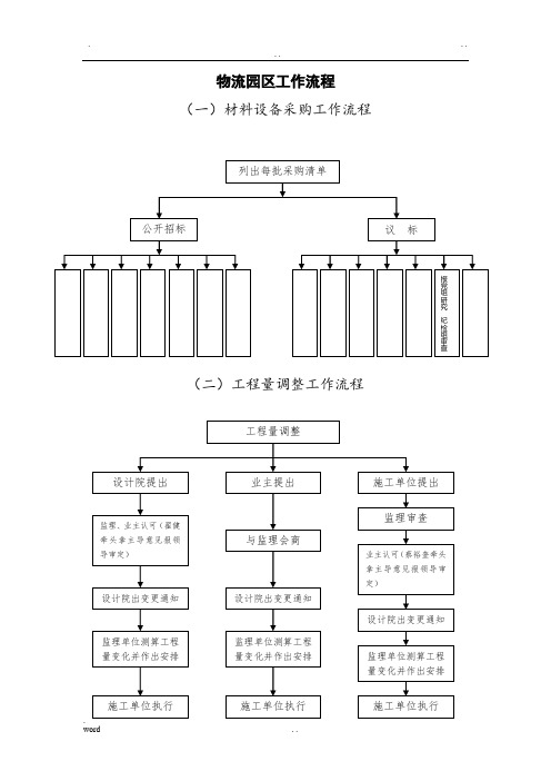物流园区工作流程