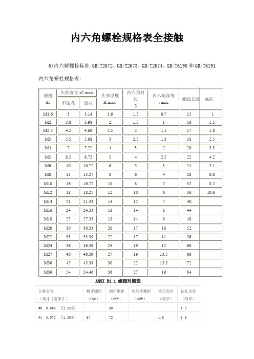 内六角螺栓规格表