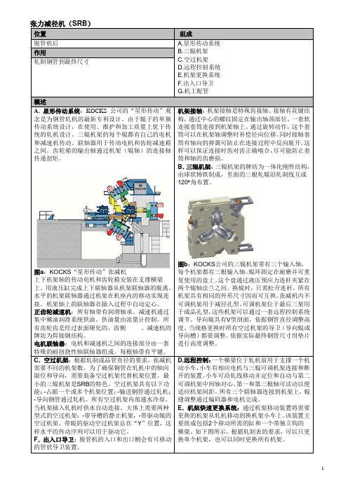 SRB张减机基础知识