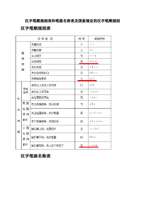 汉字笔顺规则表和笔画名称表及国家规定的汉字笔顺规则