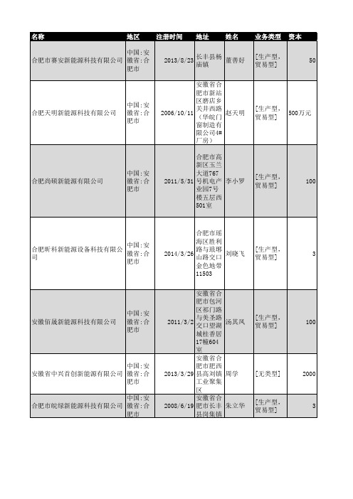 2018年合肥市新能源企业名录308家