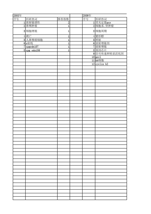 【国家自然科学基金】_放射增敏剂_基金支持热词逐年推荐_【万方软件创新助手】_20140730
