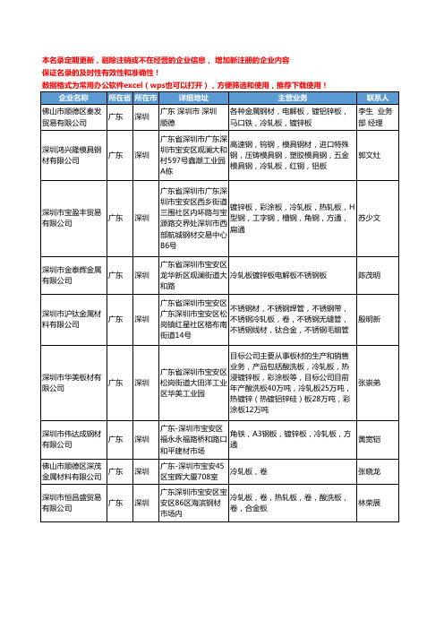2020新版广东省深圳冷轧板工商企业公司名录名单黄页大全153家