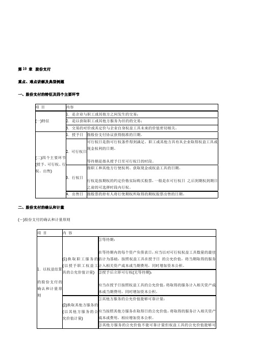 2012年中级会计职称考试《中级会计实务》第十章重、难点及典型例题