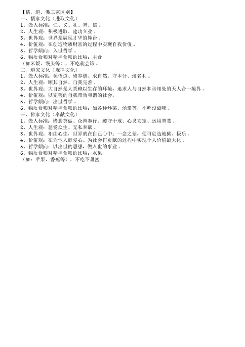 儒道佛三家区别