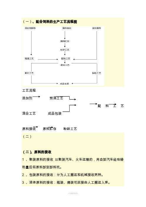 饲料生产工艺流程