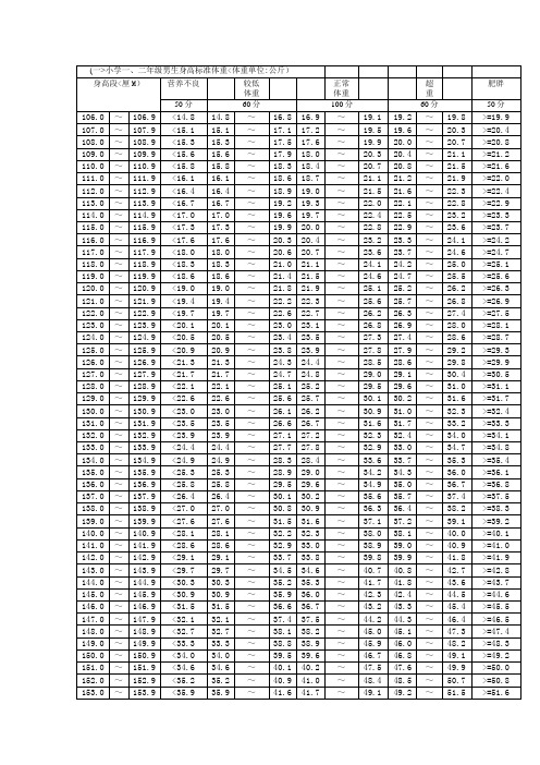 《国家学生体质健康标准》评分表