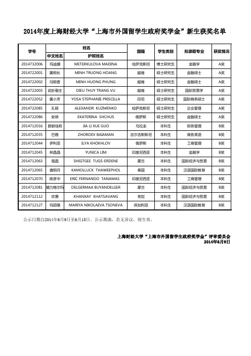 2014年度上海财经大学“上海市外国留学生政府奖学金”新生