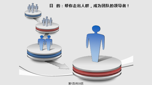 麦当劳营运管理手册 之 基本领导技巧PPT课件