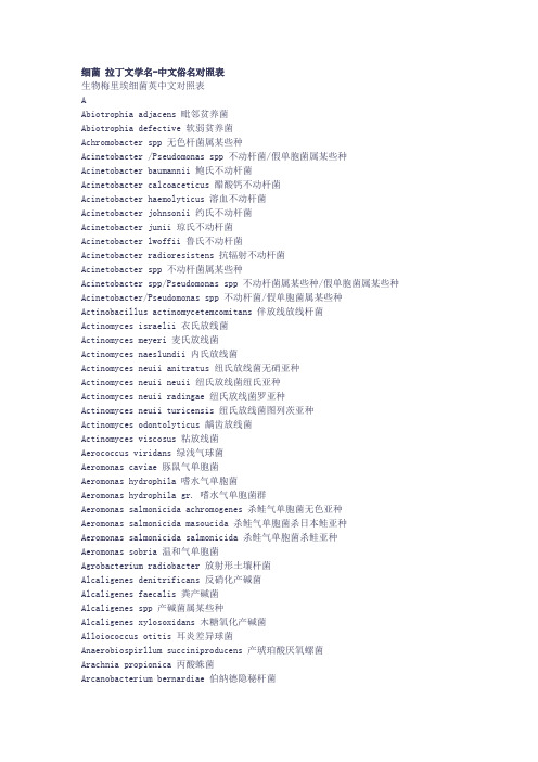 细菌_拉丁文学名-中文俗名对照表