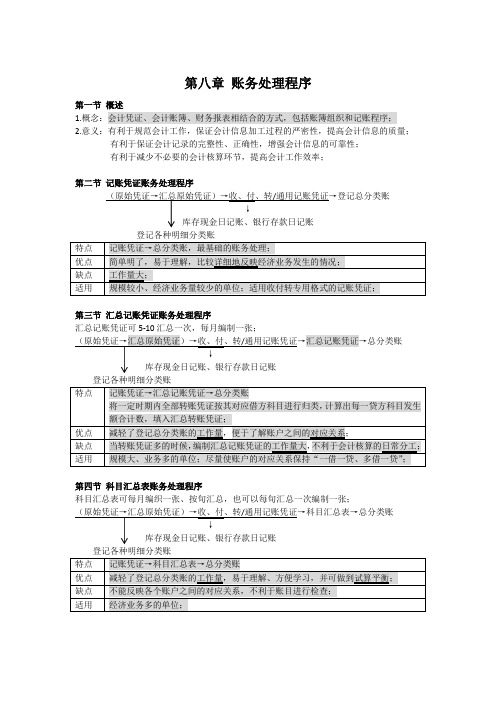 第八章 账务处理程序(高精知识点)