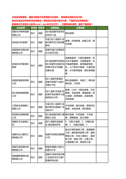新版四川省成都钢化玻璃工商企业公司商家名录名单联系方式大全58家