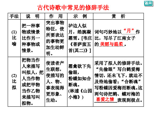 古代诗歌中常见的修辞手法
