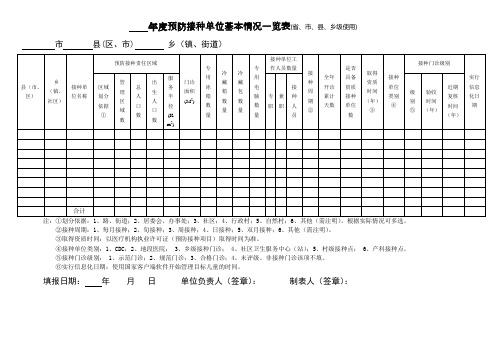 年免疫规划年报表