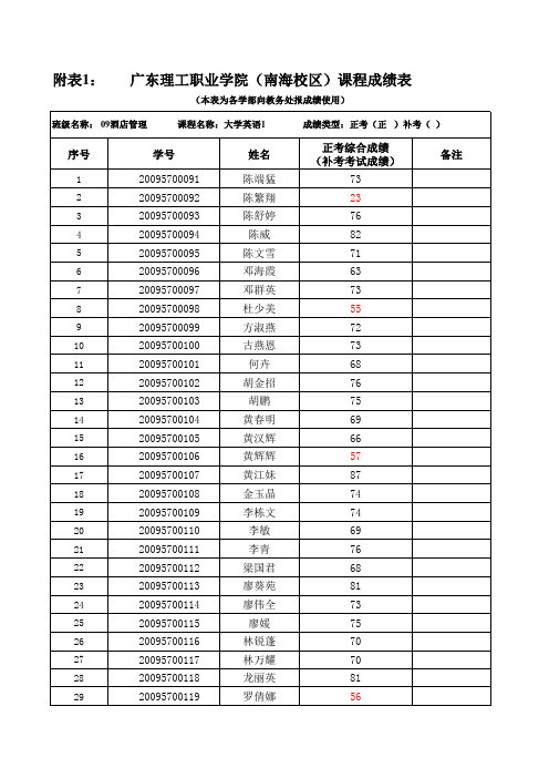 广东理工职业学院(南海校区)课程成绩表