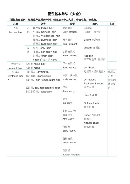 假发基本常识(史上最全)