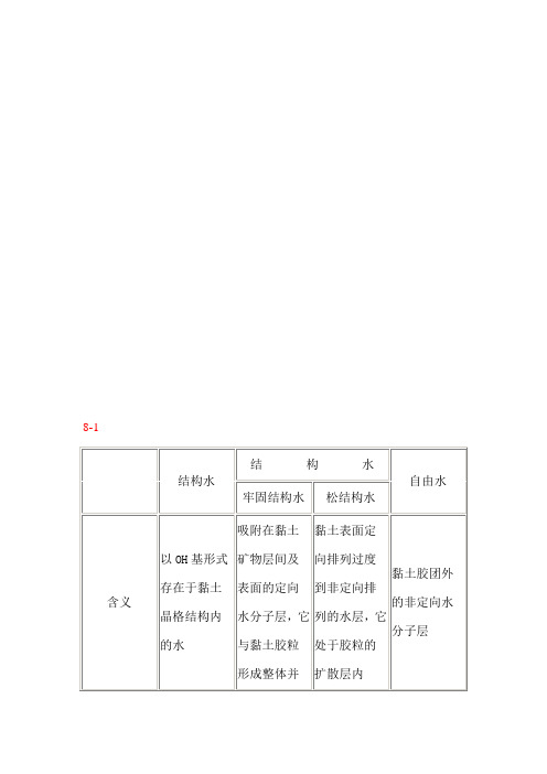 无机材料科学基础课后习题答案8