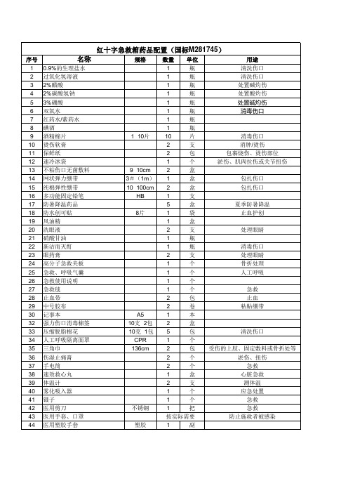 医务室配置清单
