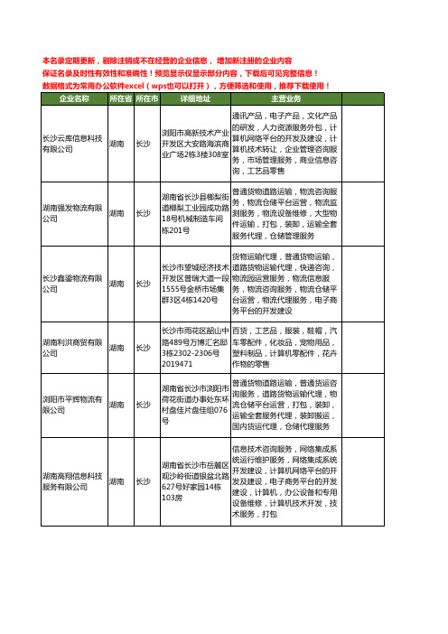 新版湖南省装卸平台工商企业公司商家名录名单联系方式大全28家
