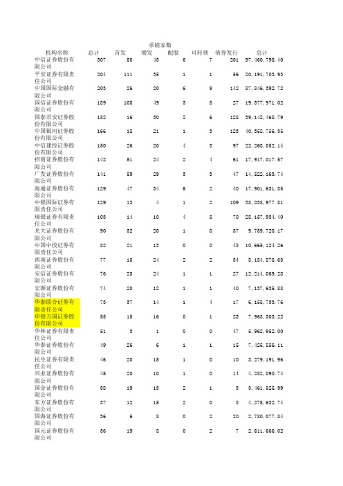 2005-2011投行排名