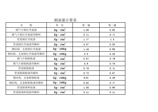 刷漆量计算及暖气片面积及管道保温体积