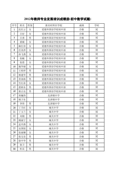 2012年教师专业发展培训成绩册(初中数学试题)