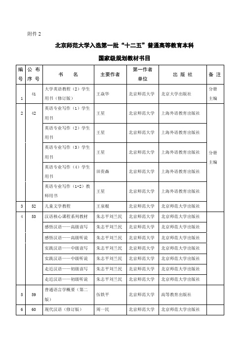 关于教改项目申报中“教育部第一批‘十二五’普通高等教育 ..doc